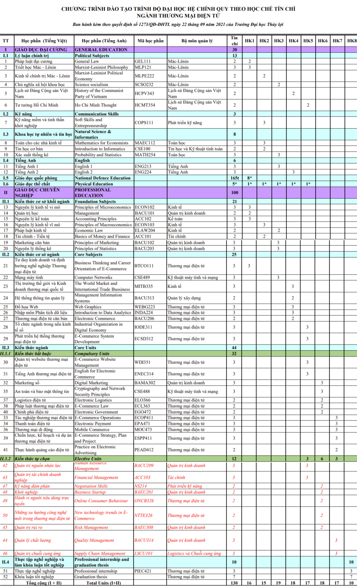 chương trình học thương mại điện tử